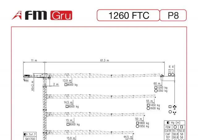 FM-Gru 1260 FTC P8