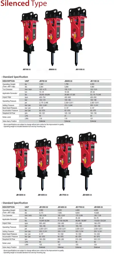 JAB JB120S III
