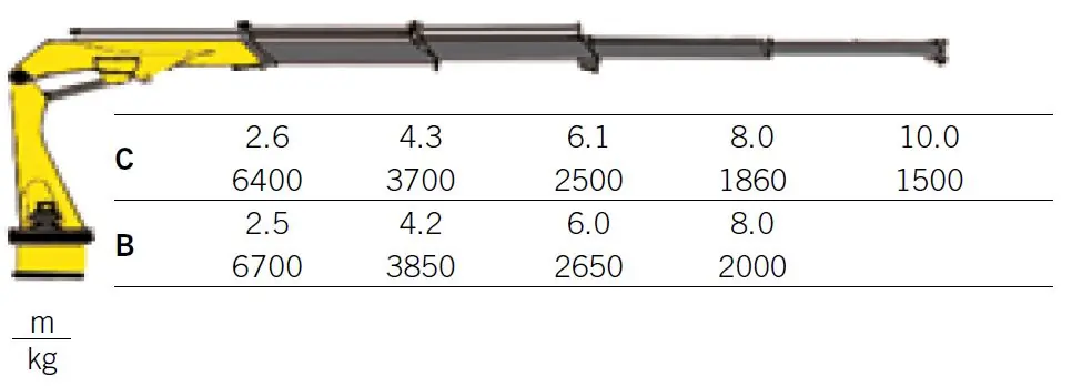 Palfinger PK 18000 TB HPLS