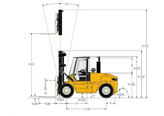 Yale GDP 80 DC
