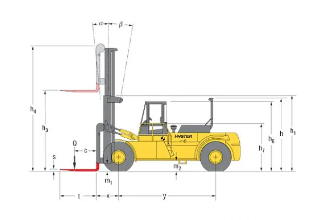 Hyster H 22.00 F