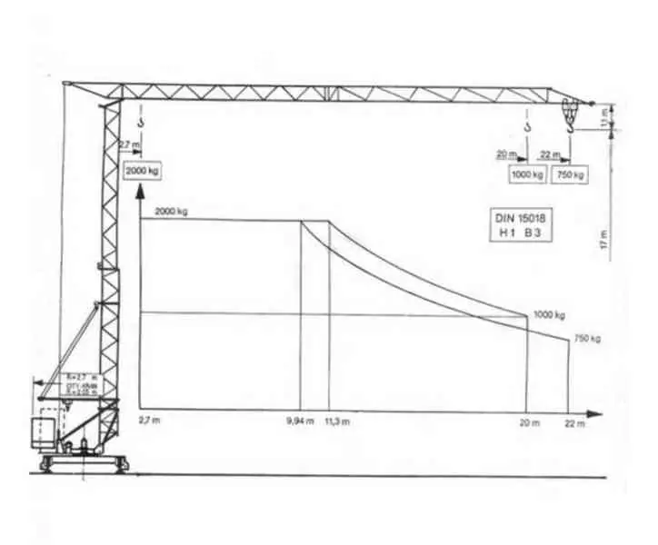 Terex Peiner SMK 201-2,7 m