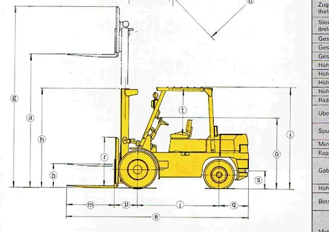 Mitsubishi FD 35 AT