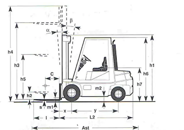 Cesab SID/KL 30