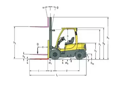 Hyster H2.0FT thumbnail 3