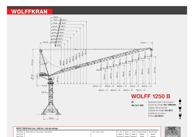 Wolffkran 1250 B