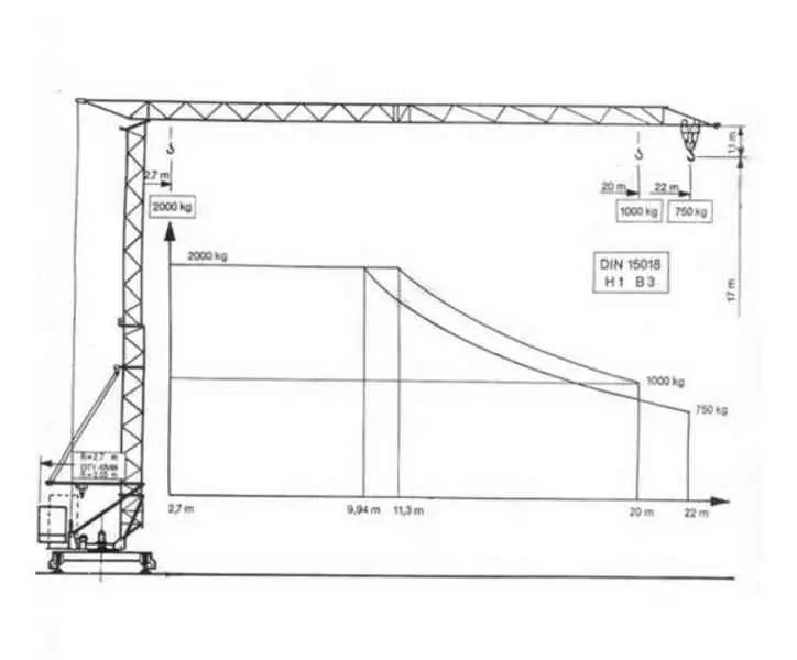 Terex Peiner SMK 201-2,7 m