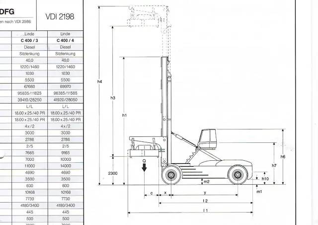 Linde C 360/5 thumbnail 2