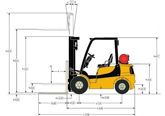 Yale GDP 30MX