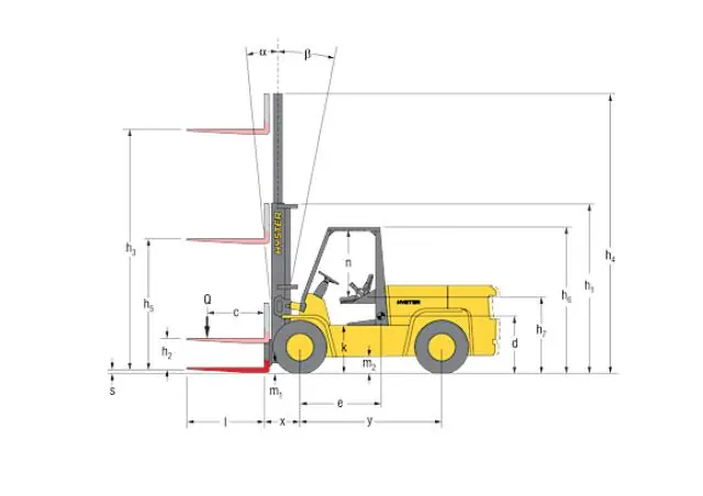 Hyster H 7.00 XL
