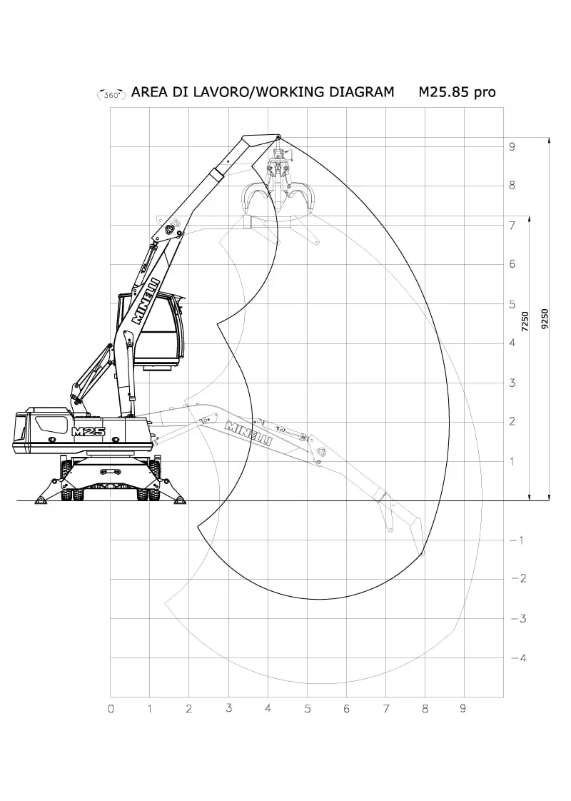 Minelli M25